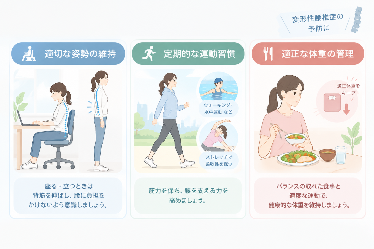 変形性腰椎症の予防につながる姿勢・運動・体重管理