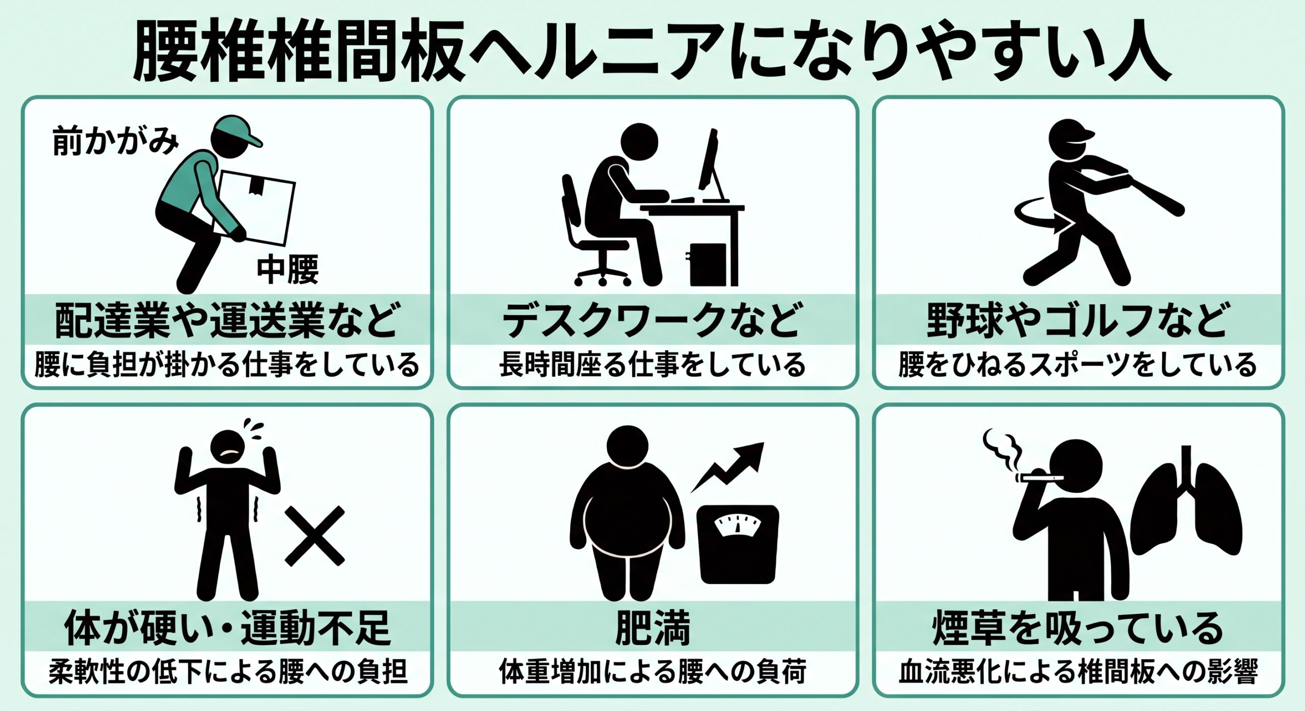 椎間板ヘルニアになりやすい人のイメージ画像